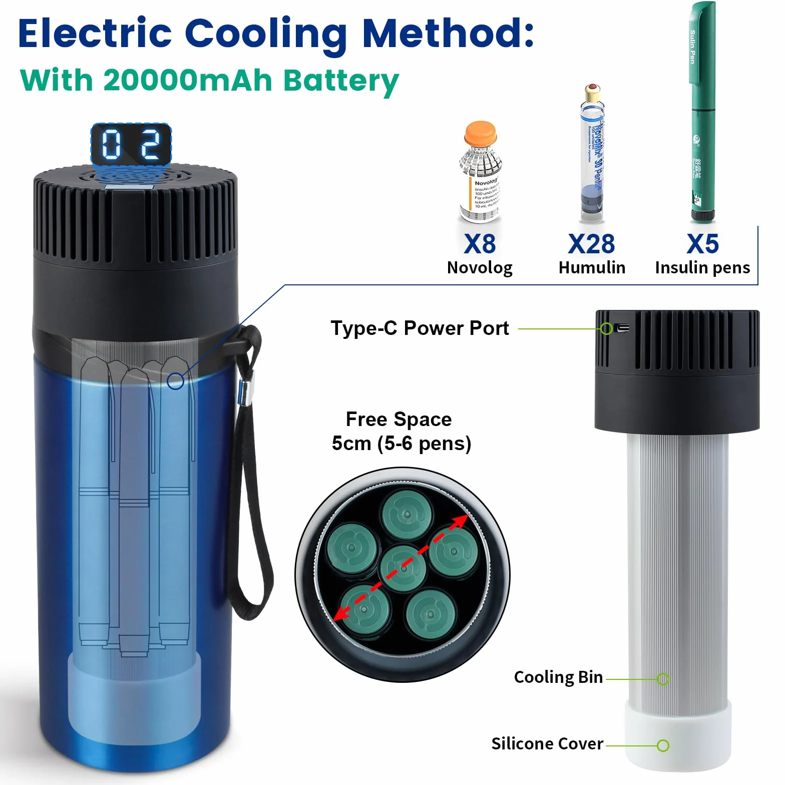 Réfrigérateur insuline portable 2-8 ℃, avec batterie de 20000mah Mini Frigo insuline pour voyage, avec 4 blocs de glace Biogel, Glacière à insuline Électrique, Approuvé TSA