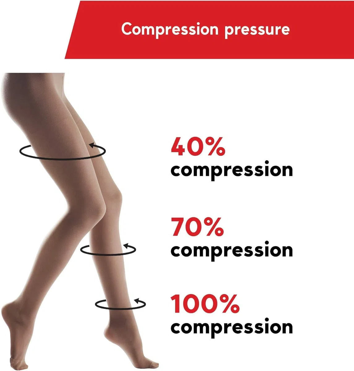Collants de Compression Médicaux Classe II 23-32 mmHg pour Femmes – Soutien Gradués Bout Fermé Talon Renforcé