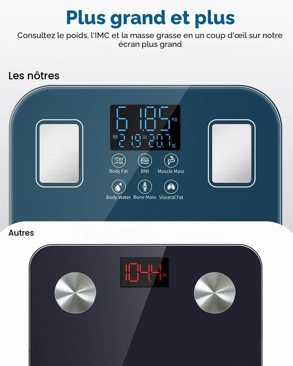 Arboleaf Balance Impédancemètre Rechargeable USB, Pèse Personne Masse Graisseuse et Muscle, IMC 14 Paramètres, 180 kg