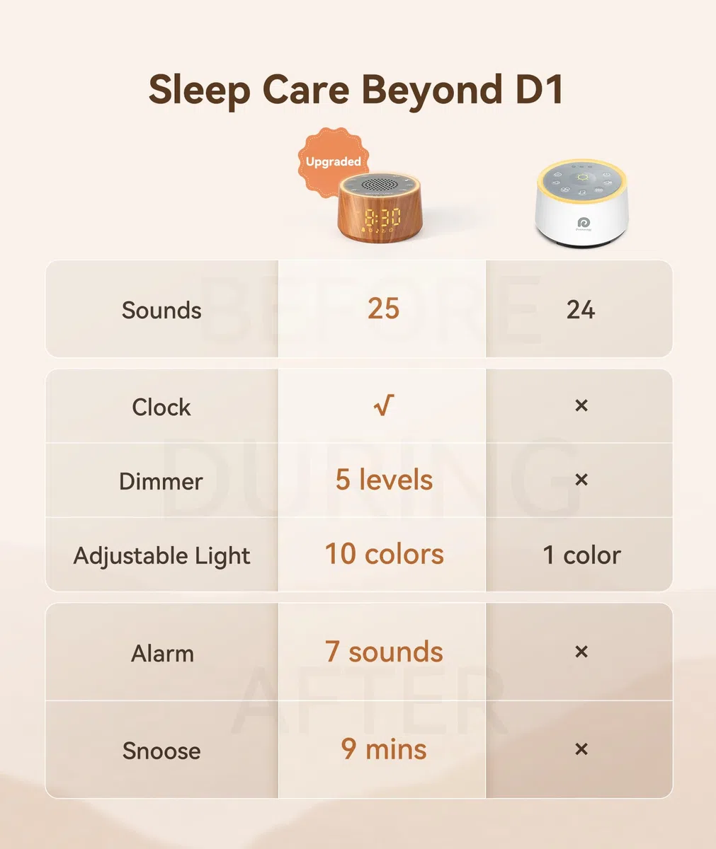 Dreamegg Veilleuse Bruit Blanc Bébé & Adulte avec Réveil Machine à Bruit Blanc 25 Sons Apaisants Lampe 10 Couleurs Minuterie 10–480min Écran et Lampe à 5 Niveaux de Luminosité 7 Sons d’Alarme