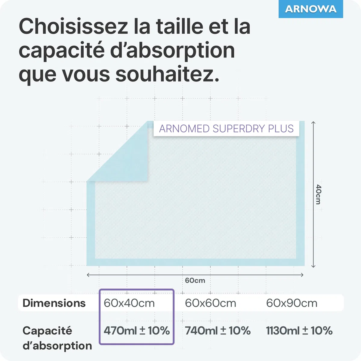 120x ARNOMED alese jetable 60x40cm, alese d'incontinence absorbantes à Usage Unique, Matelas à Langer pour bébés, alèses en Cellulose, 5 Couches pour Le lit en Cas d'incontinence