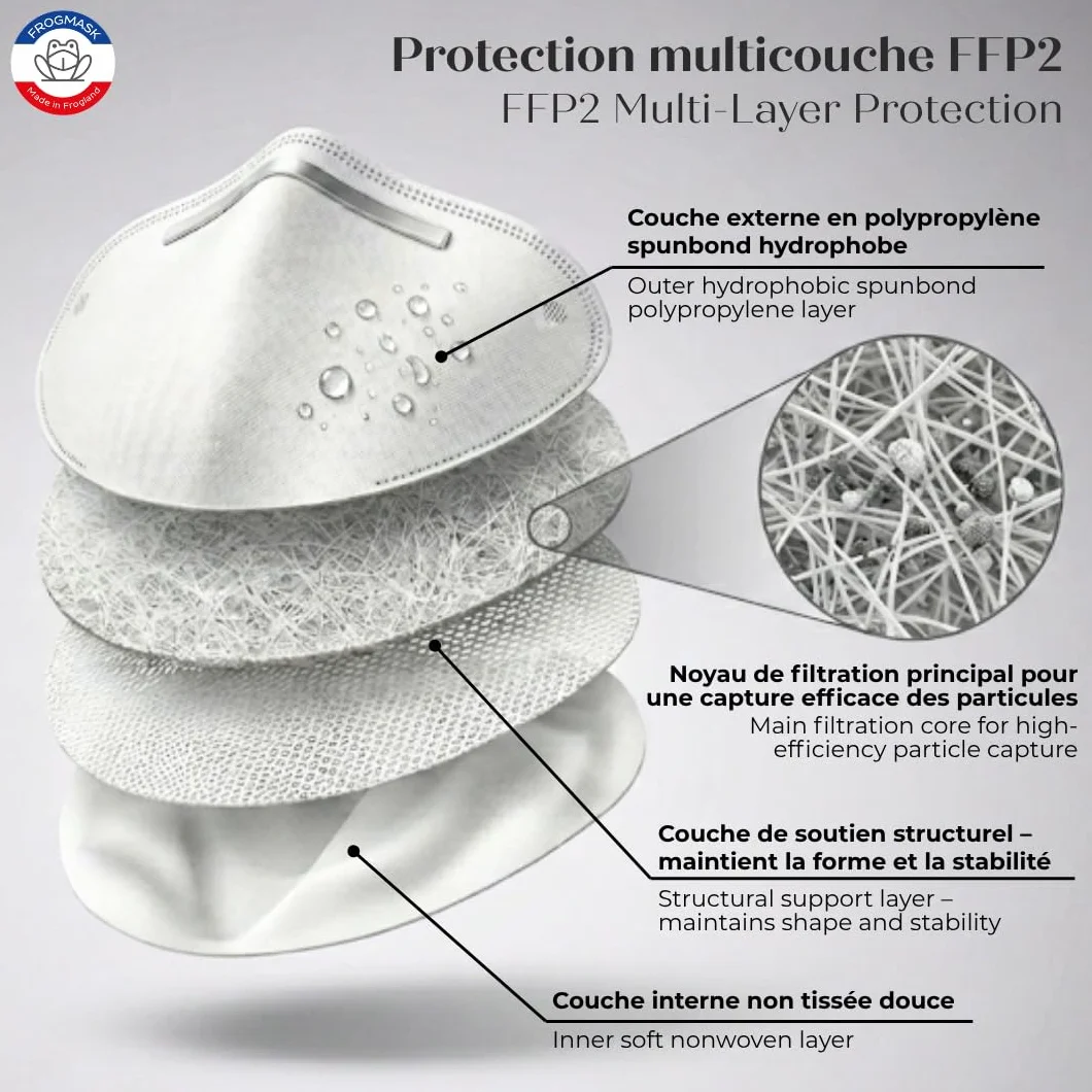 FROGMASK Masque de protection anti-pollution vélo FFP2 réutilisable lavable Fabriqué en France