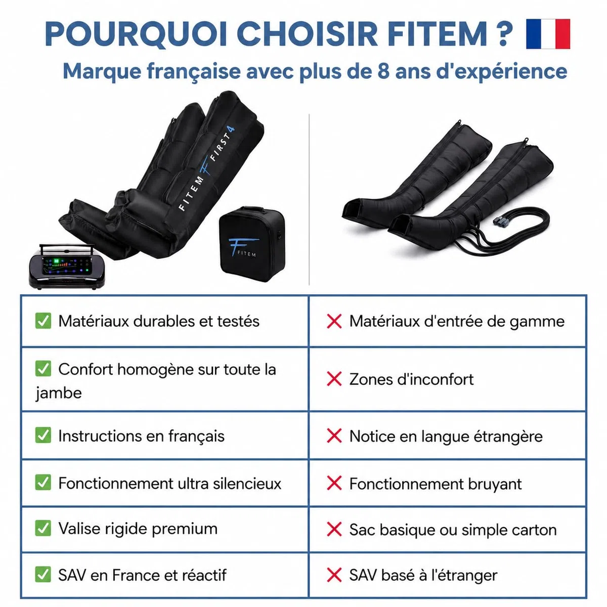 Bottes de pressothérapie jambes FITEM – Jambe lourde & drainage lymphatique | Amélioration Circulation sanguine jambe, massage fluide, confort toutes morphologies, utilisation simple, SAV français