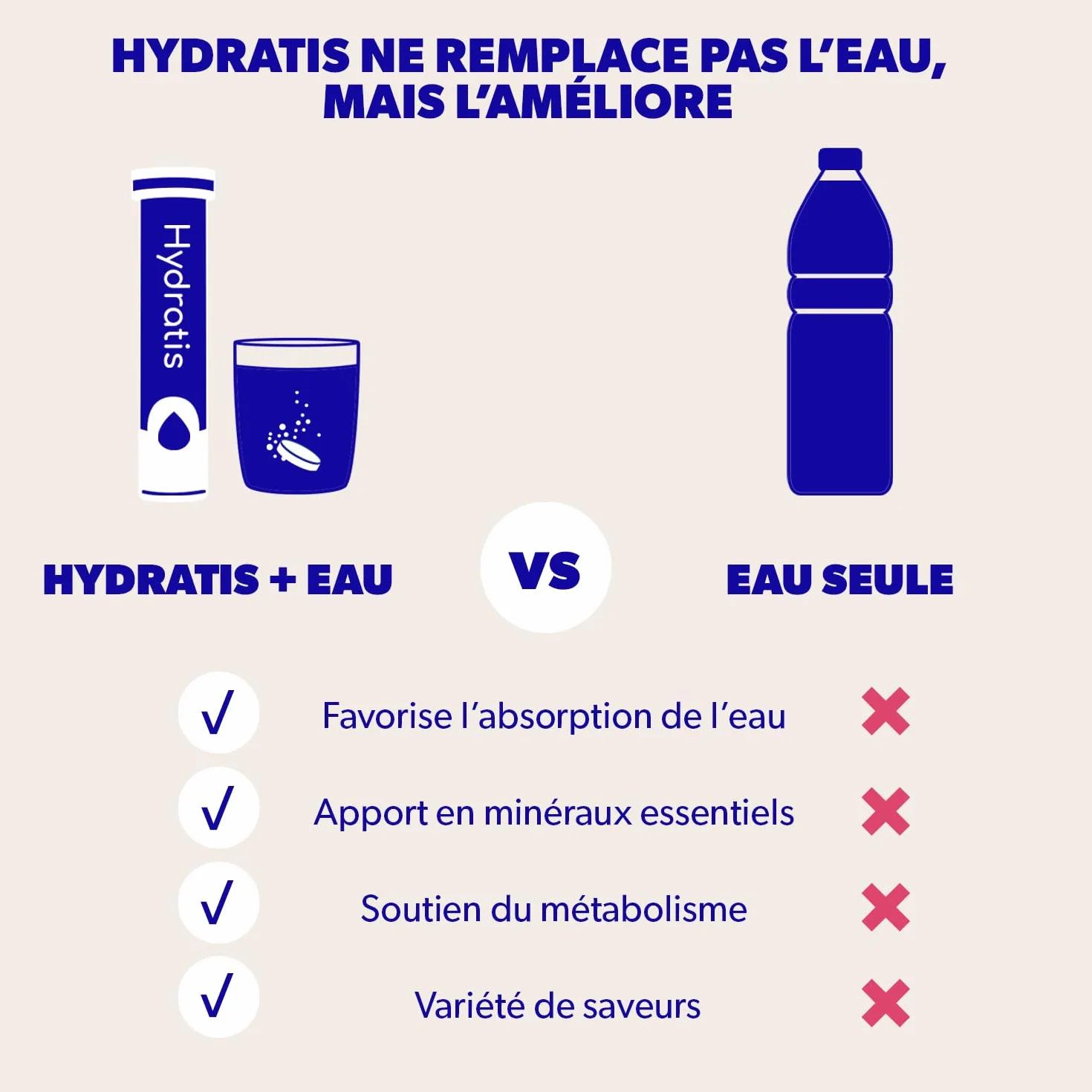 HYDRATIS Pastilles Hydratation Electrolytes Mix Fruits des Bois Pêche Citron Sureau Sport Récupération 3 tubes 60 Pastilles