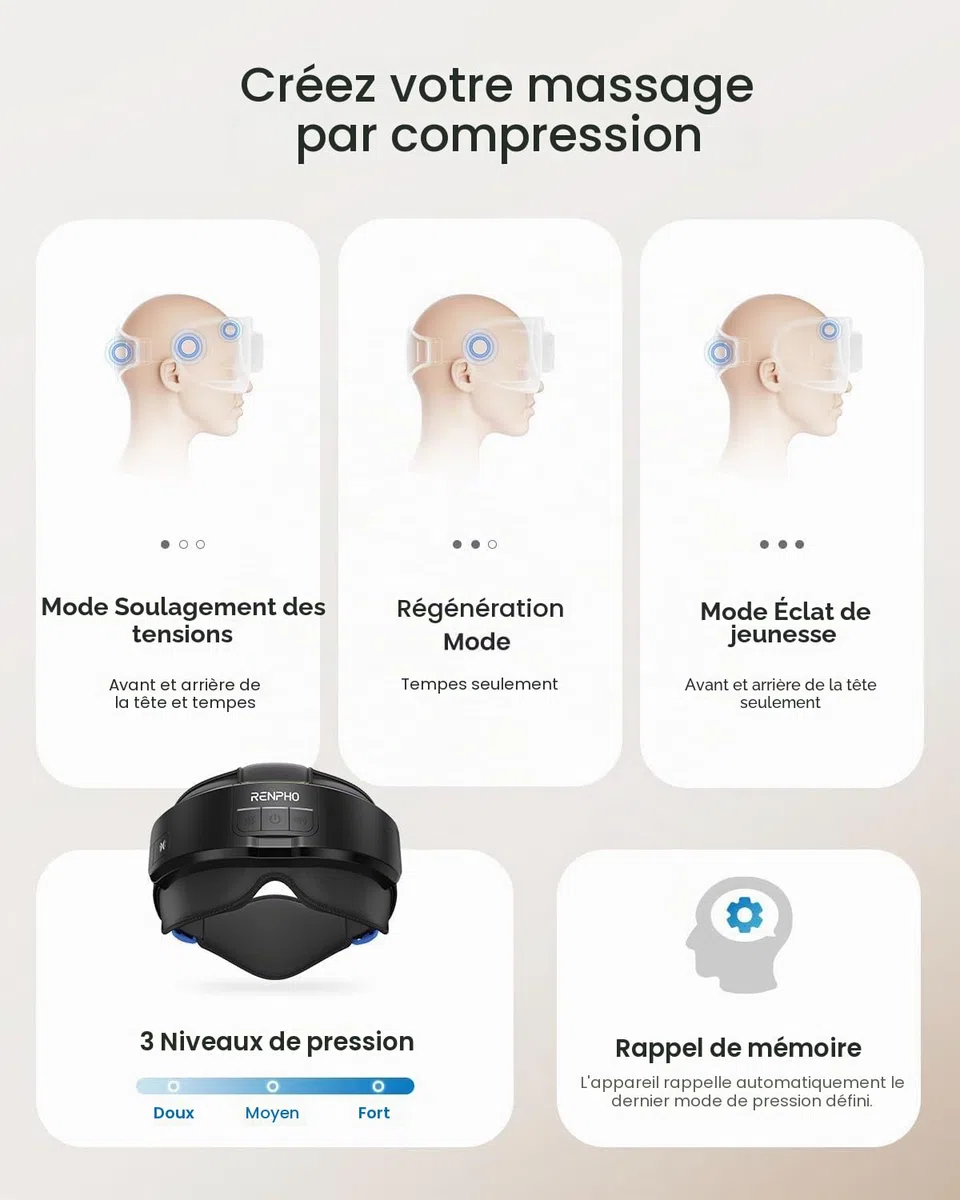 RENPHO Masseur Oculaire avec Chaleur, Masque Chauffant Yeux, Masseur Tête électrique avec Musique Bluetooth, Masseur Tete pour le Front, l'arrière de la tête et Les Tempes, Massage Yeux, Cadeau Femme